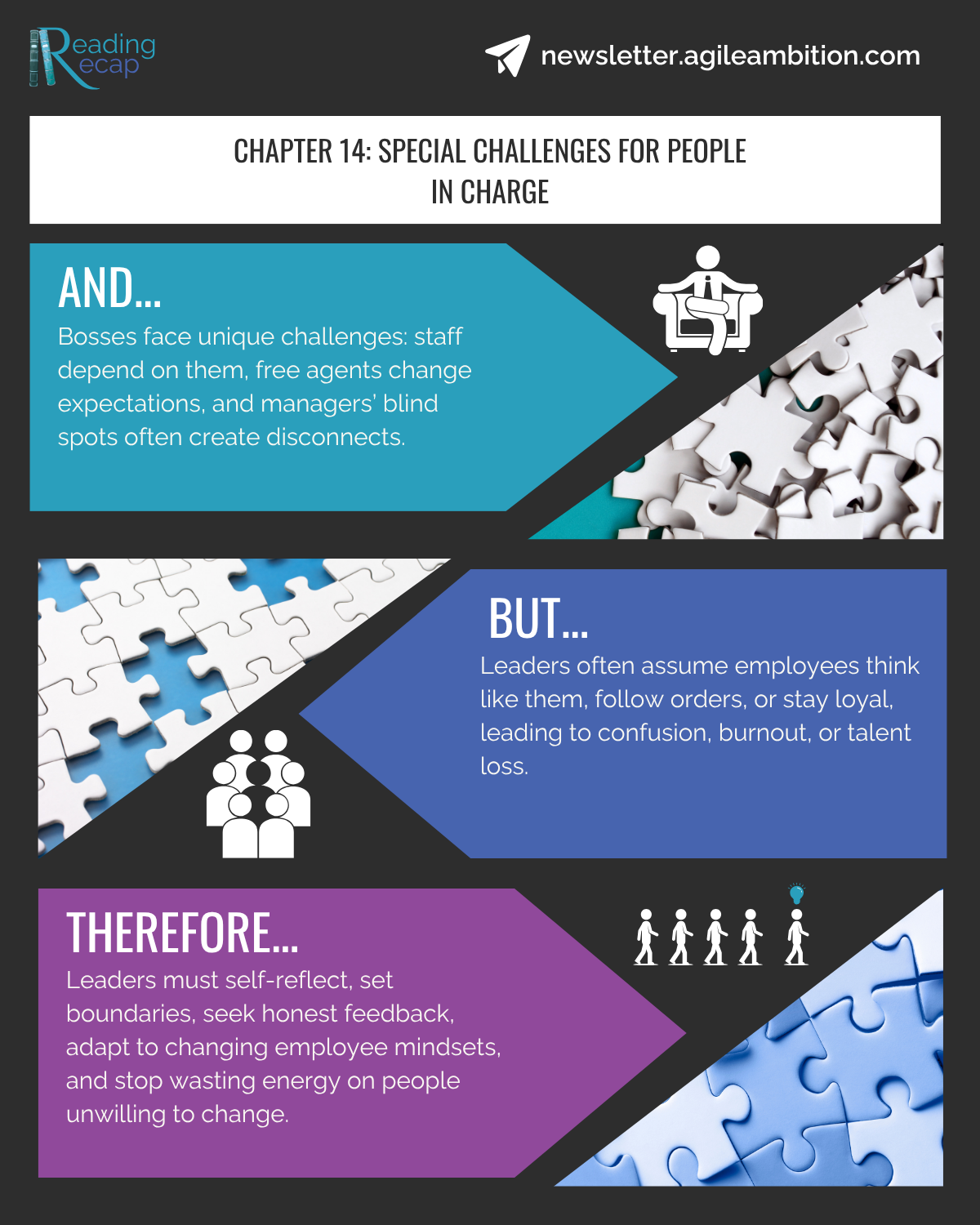 Infographic highlighting leadership challenges like blind spots, burnout, and adapting to change.