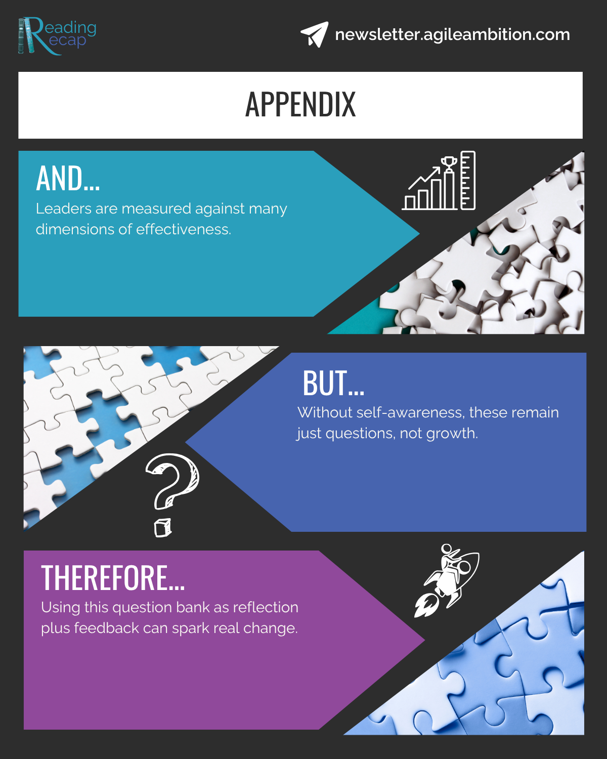 Infographic showing how using reflection and feedback together drives meaningful leadership growth.