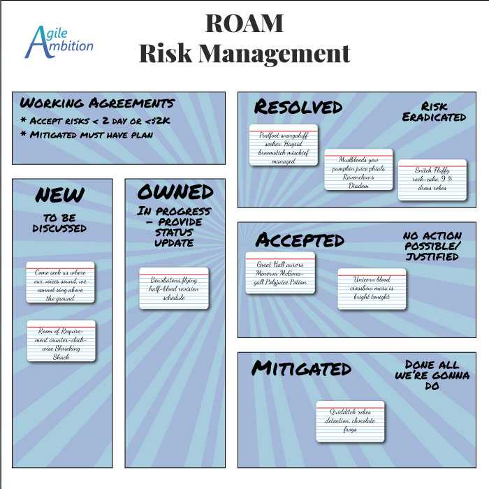An example of a ROAM board with new, owned, resolved, mitigated, and accepted columns
