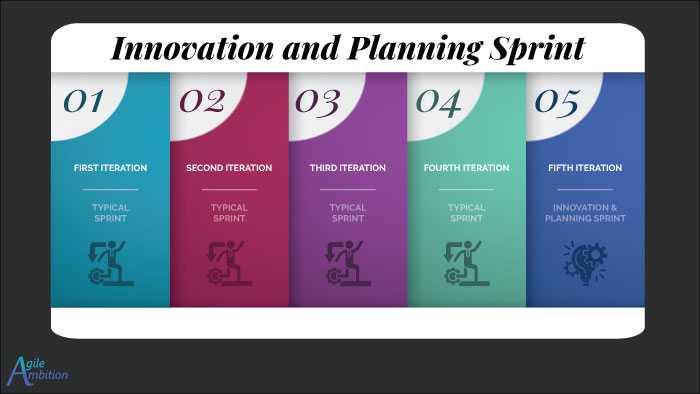 Iteration Timeline